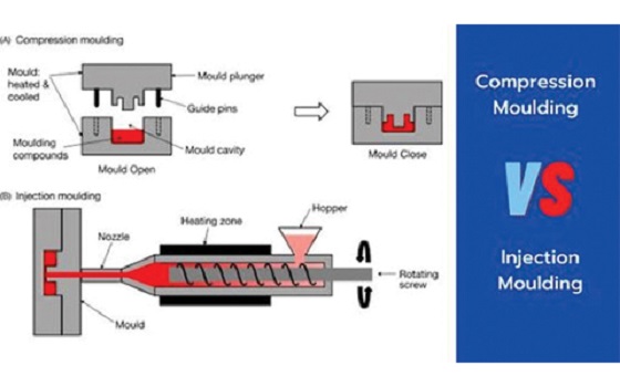 What Is The Difference Between Injection Molding And Compression