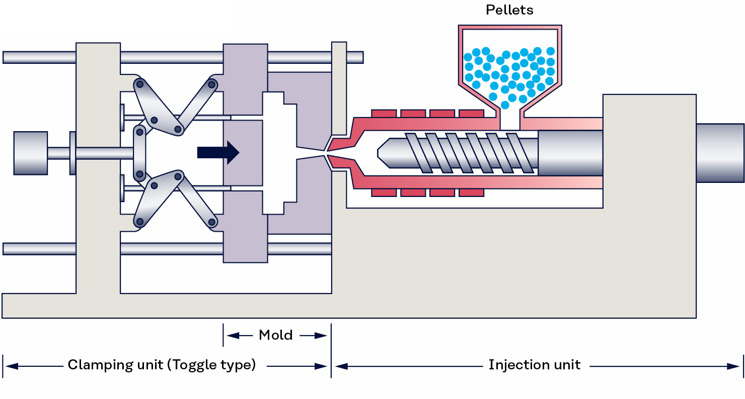 Large Part Injection Molding - Baiwe Molding